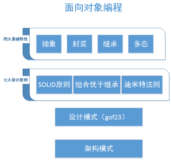 迪米特法则_迪米特法则是什么_设计模式六大原则