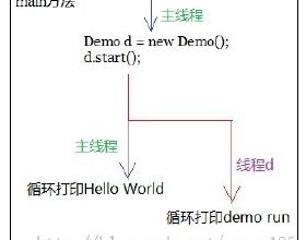java多线程面试题_c#多线程面试题_多线程面试题