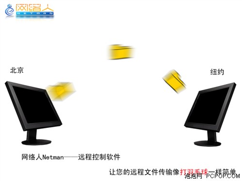 网络人隐形监控_网络人远程控制破解版_网络人软件办公版好处