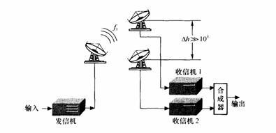 分集合并技术_选择式合并优缺点_选择合并