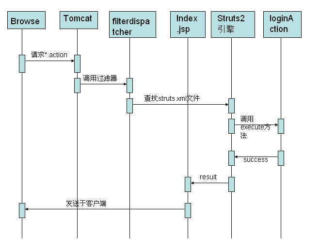 struts2面试题_spring面试题_struts面试题及答案