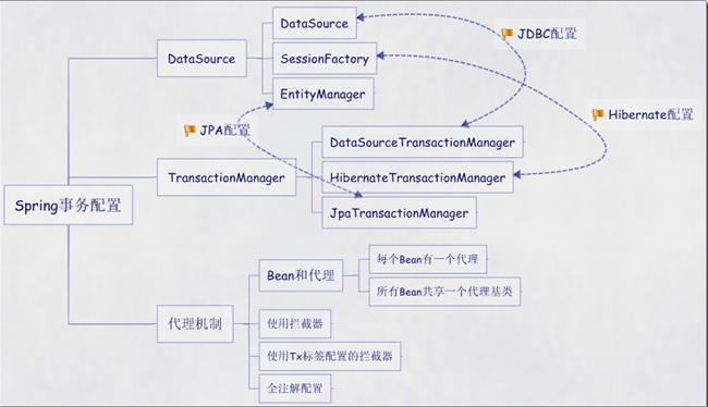 struts2面试题_struts2工作原理_java struts2 面试题
