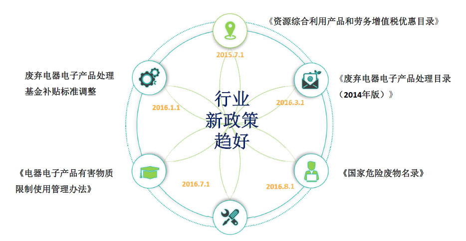 电废行业相关政策.jpg