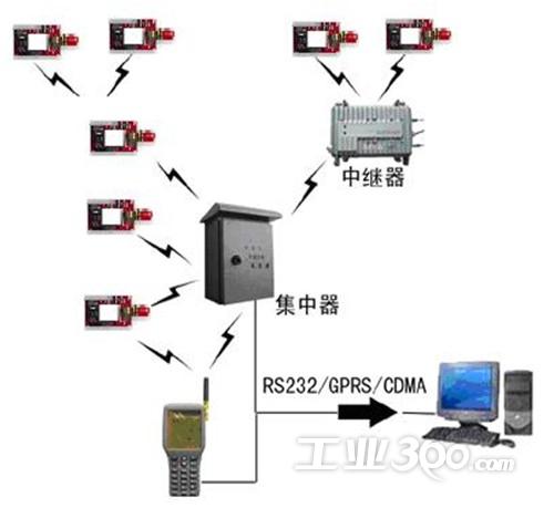 无线通信中分集_浅谈无线通信网络中的分集技术_无线通信网络如何分类