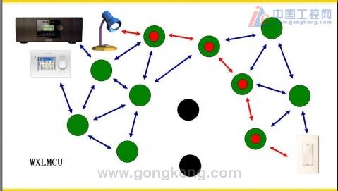 无线通信网络如何分类_无线通信中分集_浅谈无线通信网络中的分集技术