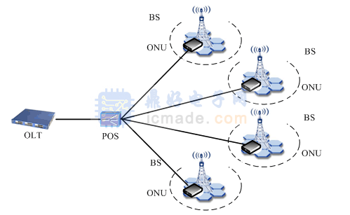 无线通信网络如何分类_无线通信中分集_浅谈无线通信网络中的分集技术