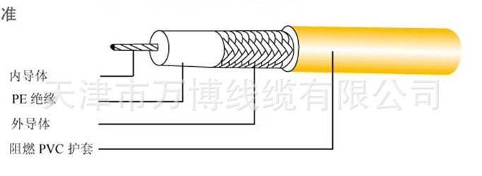 2m同轴电缆_宽频漏泄同轴电缆_矿用漏泄同轴电缆