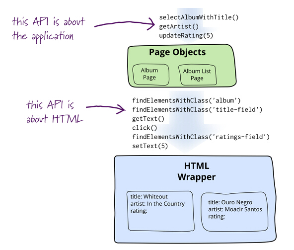 remotewebdriver原理_webdriver是什么_webdriver原理