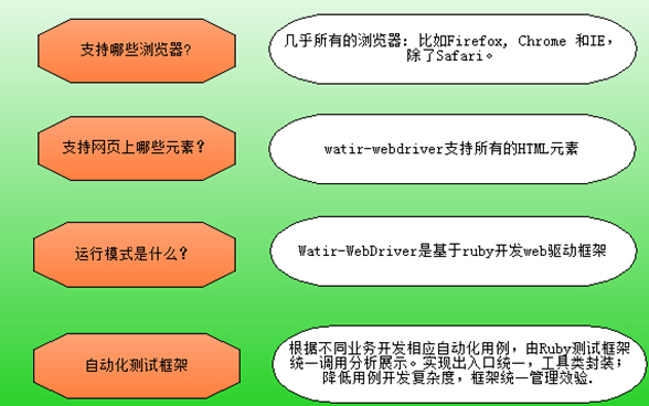 webdriver是什么_remotewebdriver原理_webdriver原理