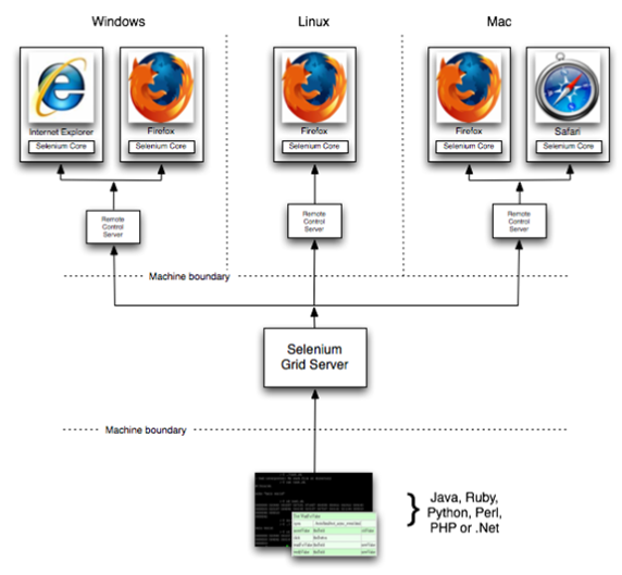 webdriver api_webdriver原理_webdriver有C接口吗