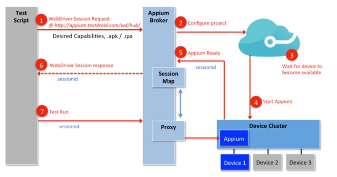 webdriver有C接口吗_webdriver原理_webdriver api