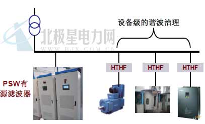 电力谐波分析_谐波的产生_谐波分析法