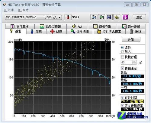 叫嚣SSD 四款单碟1T硬盘混战谁将问鼎? 