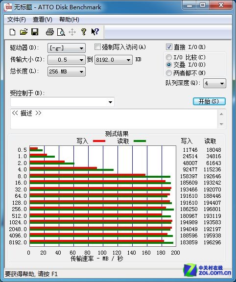叫嚣SSD 四款单碟1T硬盘混战谁将问鼎? 