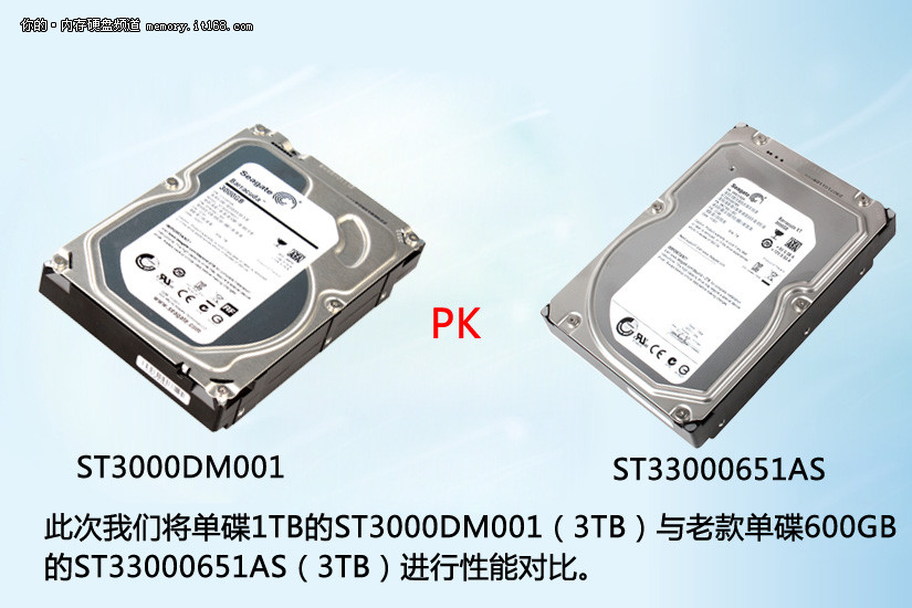 单碟1 T速度_单碟1tb_ahci ide