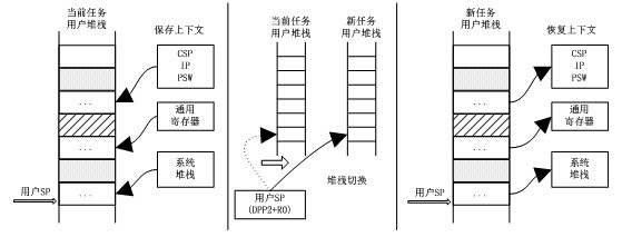 硬件定时器_linux硬件定时器应用层_freertos 硬件定时器