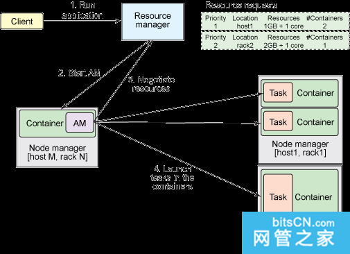 分布式计算纯理论_分布式计算网络_分布式计算原理