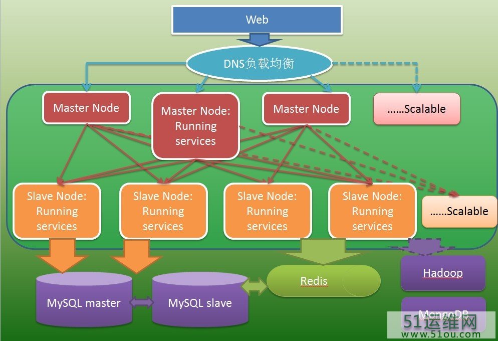 分布式计算纯理论_分布式计算网络_分布式计算原理