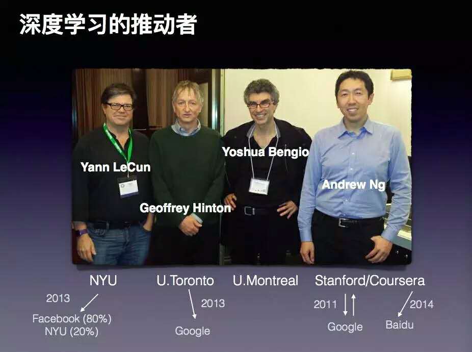 深度学习的推动着