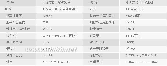 双模卫星机顶盒，支持中九中六双模接收信号，不担心升级问题