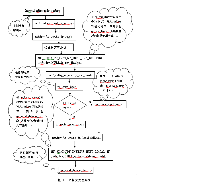 netfilter_netfilter2_netfilter路由器