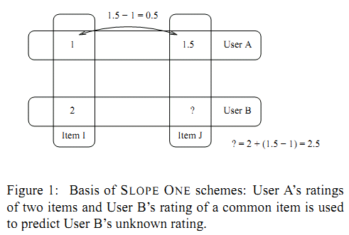 slope one_ahp算法_承兑汇票是什么意思