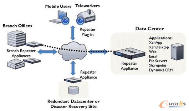 xenapp 服务器_dns辅服务器未响应_citrix xenapp破解版