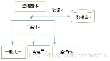 软件概要设计模板_软件概要设计说明书_软件概要设计说明