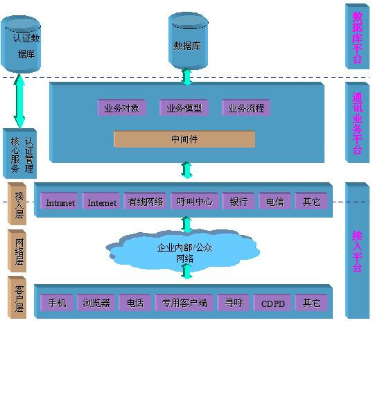 软件概要设计说明书_软件概要设计模板_软件概要设计说明