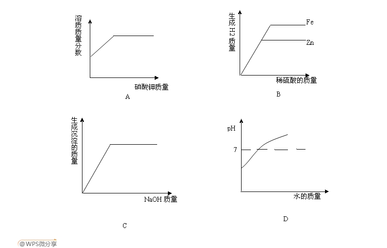 fgets函数_c  中 fscanf_c fscanf函数
