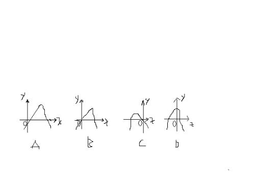 fgets函数_c 中 fscanf_c fscanf函数