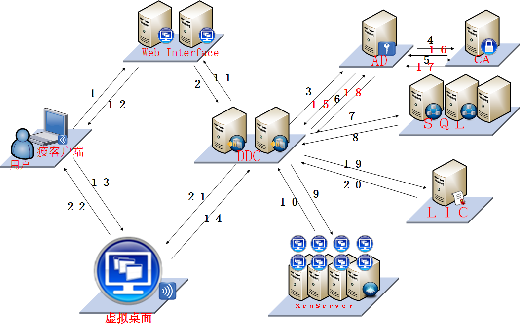 xenapp 7.5安装_xenapp 策略_citrix xenapp破解版