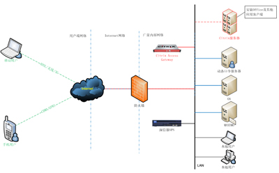 xenapp 策略_citrix xenapp破解版_xenapp 7.5安装