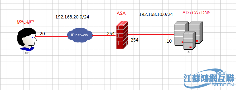 ldap认证_ldap认证失败_ldap接口认证失败