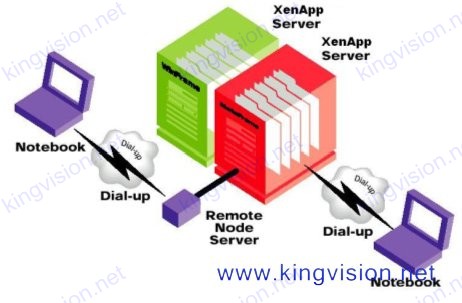 citrix xenapp破解版_xenapp 作用_xenapp负载均衡