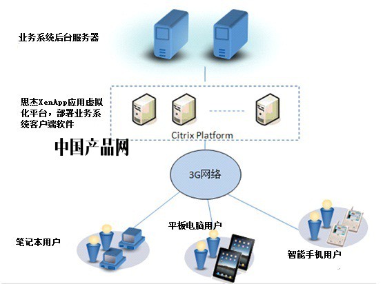 citrix xenapp 破解_指定的地址未配置citrix xenapp服务器_xenapp 服务器
