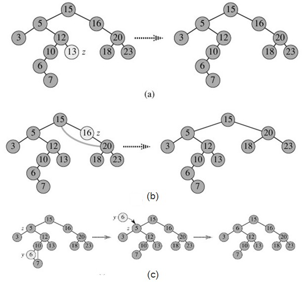 建立二叉排序树_算法 建立二叉排序树_怎么建立二叉排序树