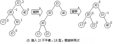 建立二叉排序树_怎么建立二叉排序树_算法 建立二叉排序树
