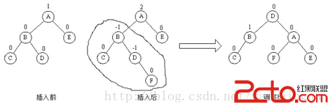 二叉排序树的删除图解_二叉排序树的删除_二叉排序树 删除根节点