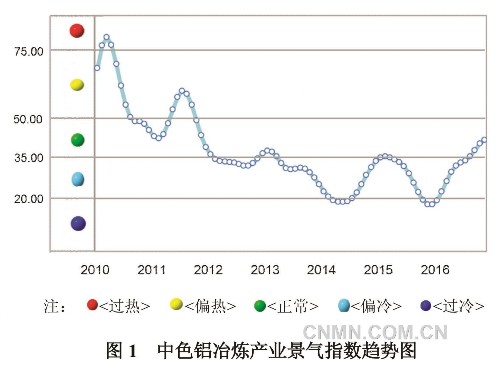2011四季度家电产业景气指数_中国物流业景气指数_2016经济景气指数