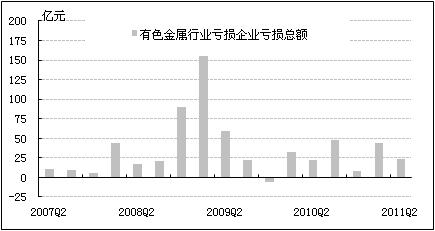 中国物流业景气指数_2016经济景气指数_2011四季度家电产业景气指数