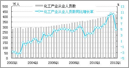 中国物流业景气指数_2016经济景气指数_2011四季度家电产业景气指数