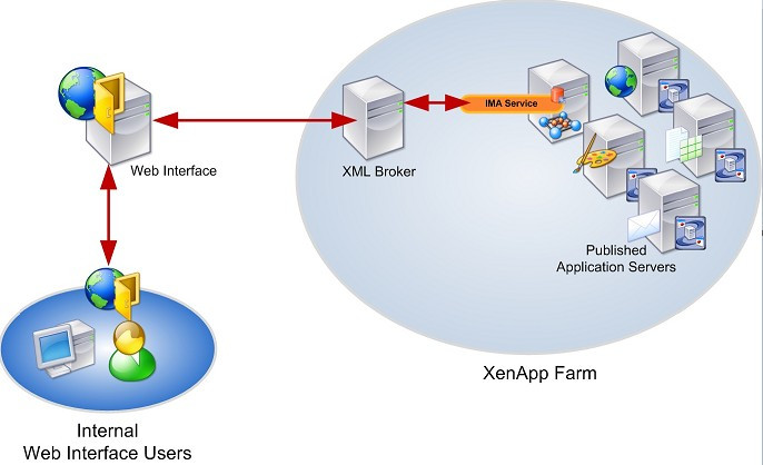 xenapp 50_xenapp 6.5_xen xenserver
