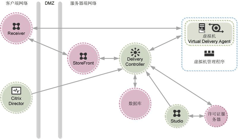 xen xenserver_xenapp 6.5_xenapp 50