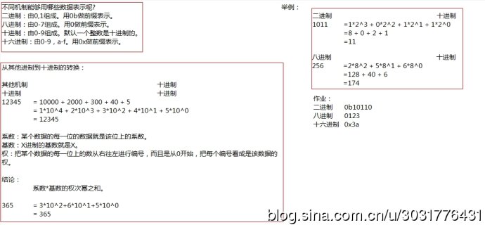 原码 补码 反码_反码变原码_反码和补码原码