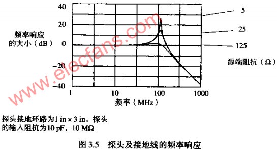 谐振滤波_串联lc谐振电路q值_lc振荡电路频率