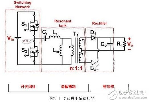 谐振滤波_lc振荡电路频率_串联lc谐振电路q值