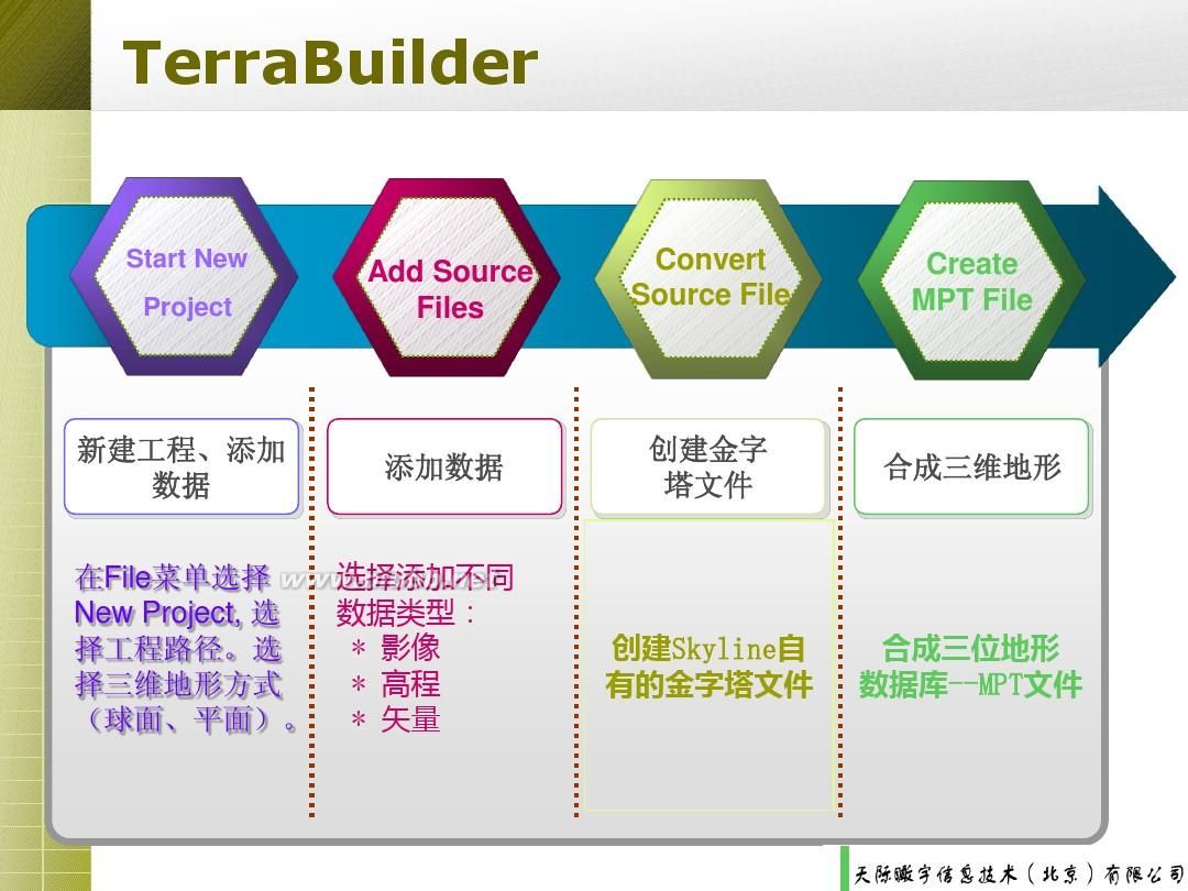 百度云盘_skyline 软件_科雷傲2016款