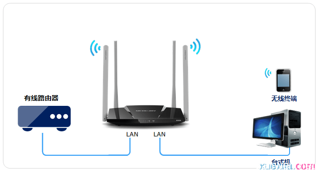 路由器无线桥接_无线桥接怎么设置_2台无线ap如何桥接