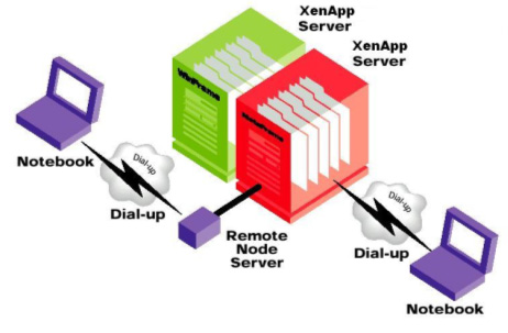xen xenserver_citrix xenapp怎么登陆_xenapp服务器